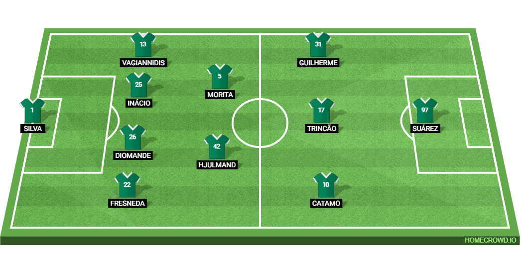 Bodo/Glimt vs Sporting CP: Preview and Prediction. 