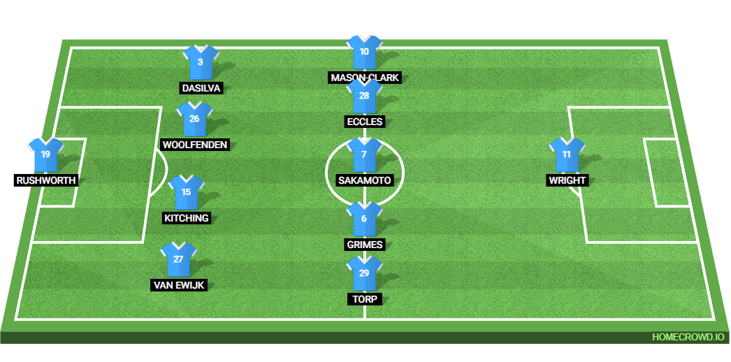 Coventry City vs Preston North End: Preview and Prediction. 