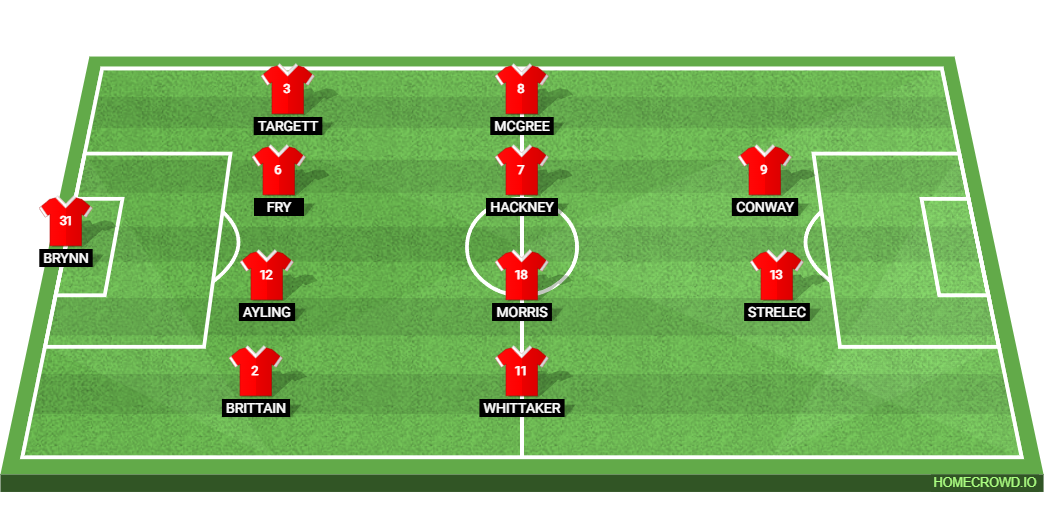 Middlesbrough vs Bristol City: Preview and Prediction.