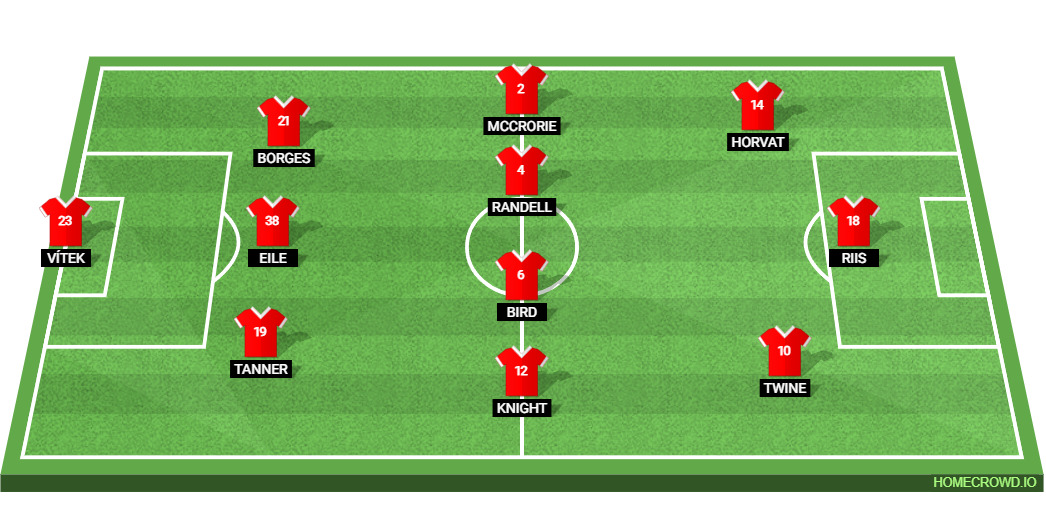 Middlesbrough vs Bristol City: Preview and Prediction. 