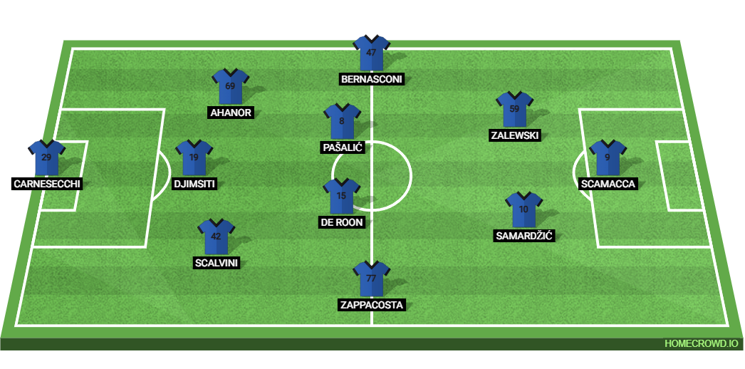 Inter Milan vs Atalanta BC: Preview and Prediction.