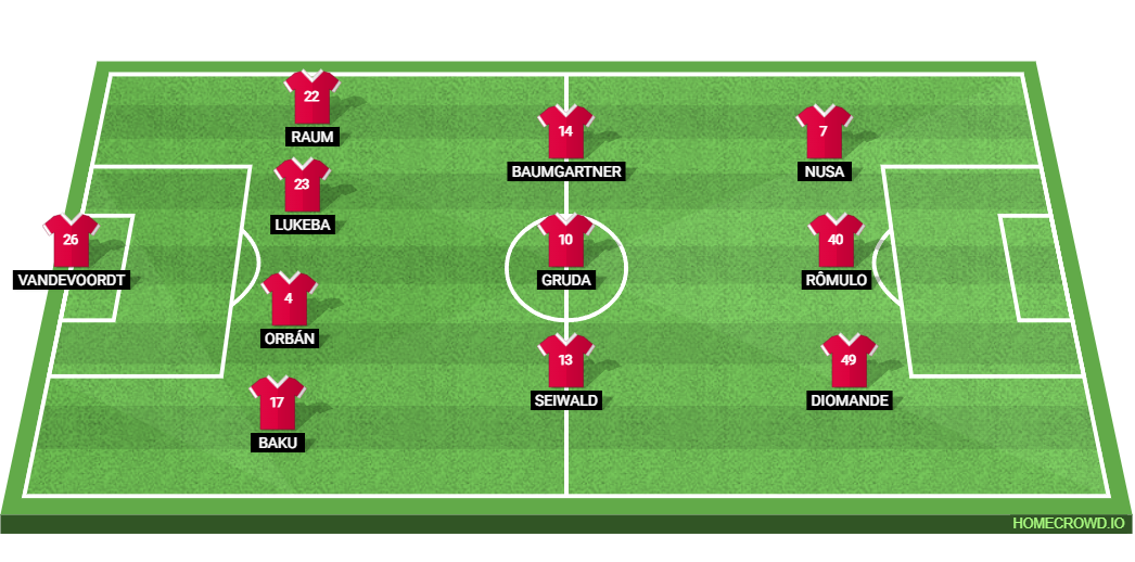 Vfb Stuttgart vs RB Leipzig: Preview and Prediction. 