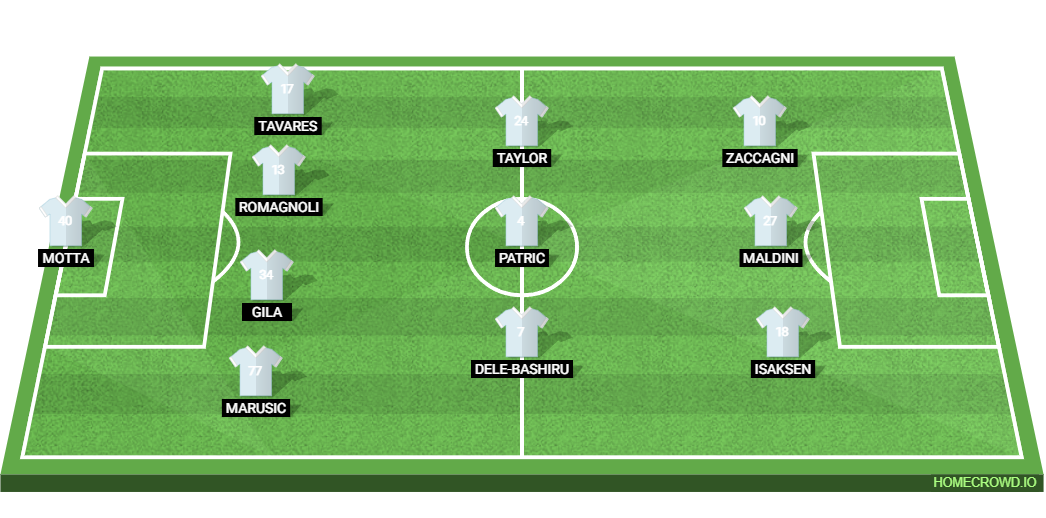 SS Lazio vs AC Milan: Preview and Prediction. 