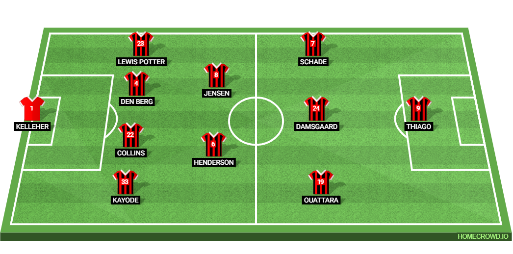 Brentford vs Wolverhampton Wanderers: Preview and Prediction.