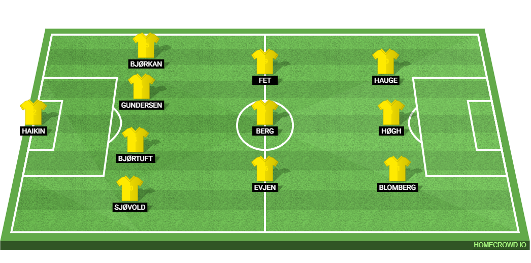 Sporting CP vs Bodo/Glimt: Preview and Prediction.