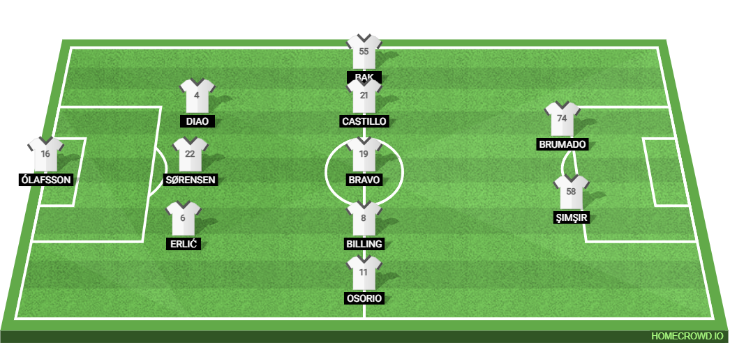 FC Midtjylland vs Nottingham Forest: Preview and Prediction. 