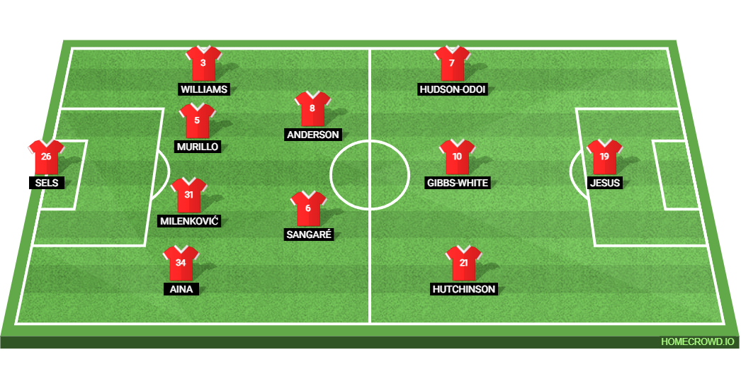 FC Midtjylland vs Nottingham Forest: Preview and Prediction. 