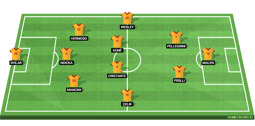 AS Roma vs Bologna FC 1909: Preview and Prediction. 