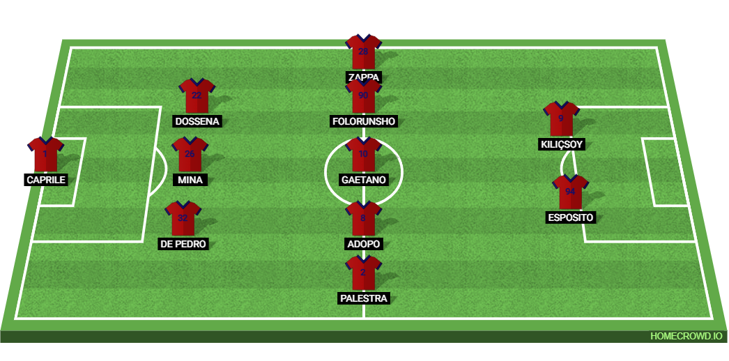 Cagliari Calcio vs SSC Napoli: Preview and Prediction. 