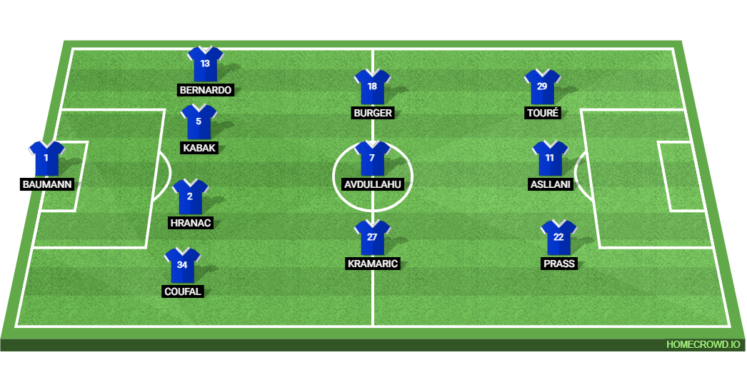 This clash has all the ingredients of a tightly contested battle, with both sides fighting for a Champions League spot and separated by only a few points. RB Leipzig will look to bounce back from their recent setback and make use of home advantage, but their inconsistent form at the Red Bull Arena is a concern. Hoffenheim, despite a dip in results, have shown resilience on the road and possess enough attacking threat to trouble Leipzig’s backline. Their ability to stay competitive in difficult fixtures suggests they will not be overawed by the occasion. With both teams likely to approach the game with intensity but also caution given the stakes, this could turn into a closely fought contest decided by small margins.