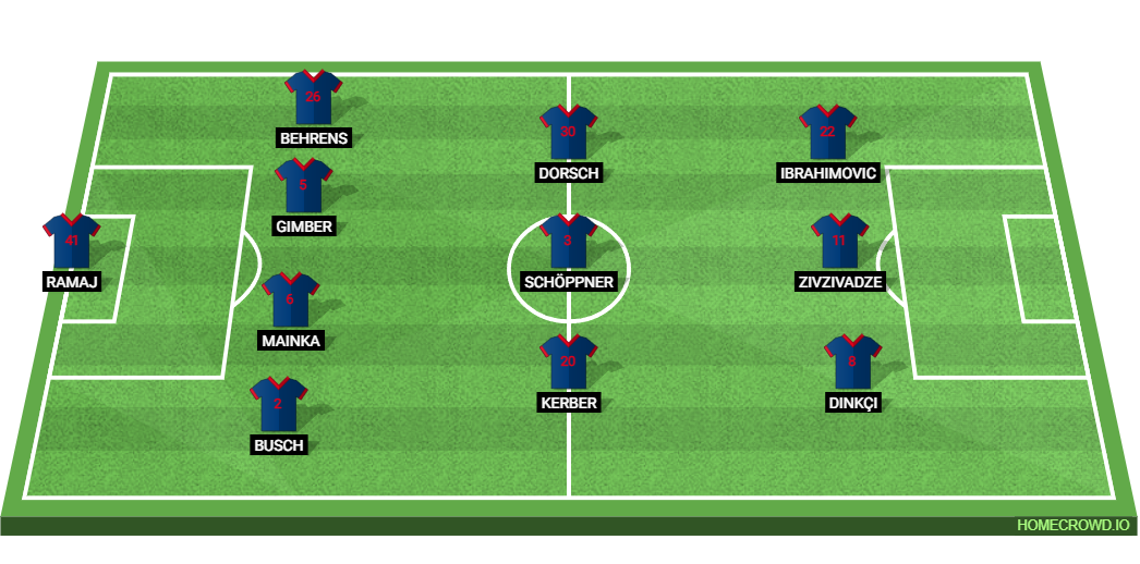 Heidenheim vs Bayer Leverkusen: Preview and Prediction. 