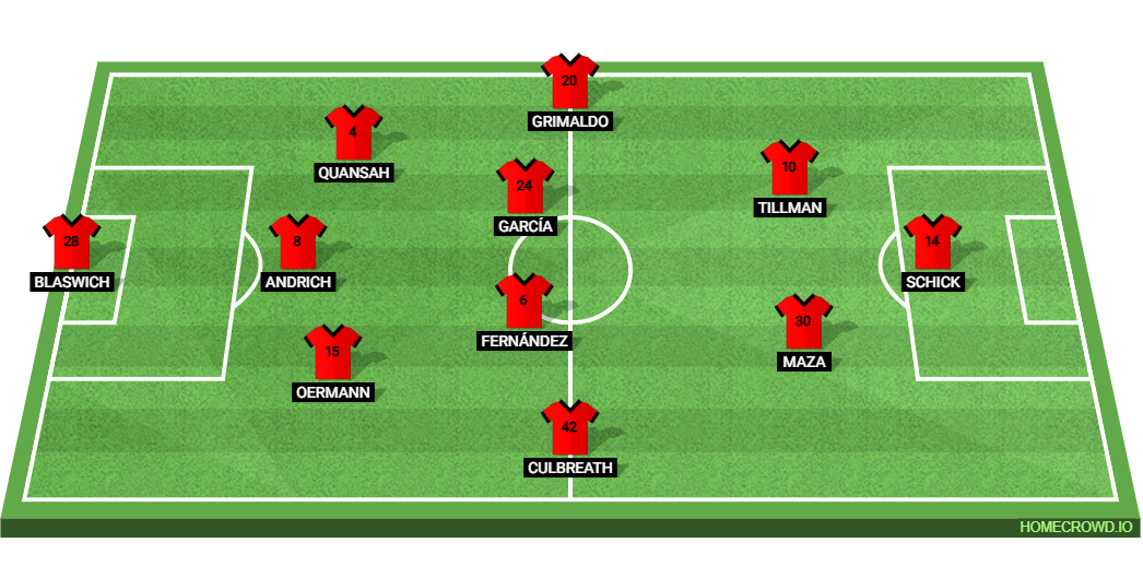 Heidenheim vs Bayer Leverkusen: Preview and Prediction. 