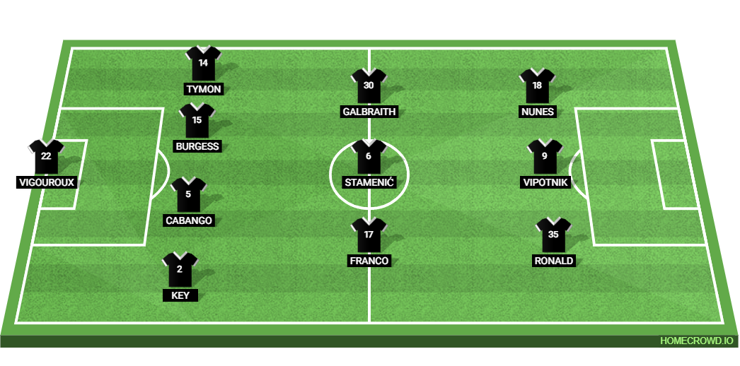 Swansea City vs Coventry City: Preview and Prediction. 