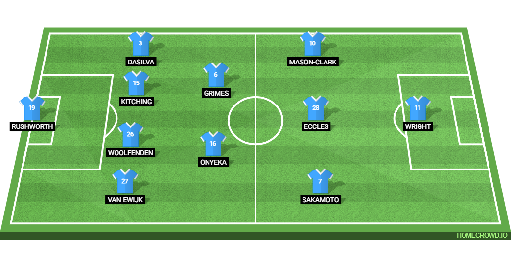 Swansea City vs Coventry City: Preview and Prediction. 
