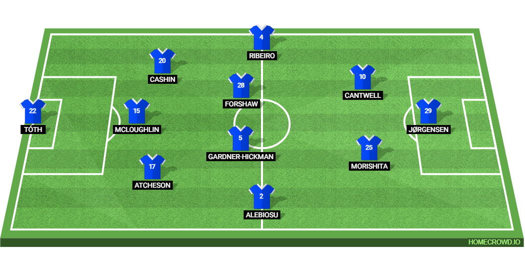 Blackburn Rovers vs Middlesbrough: Preview and Prediction. 