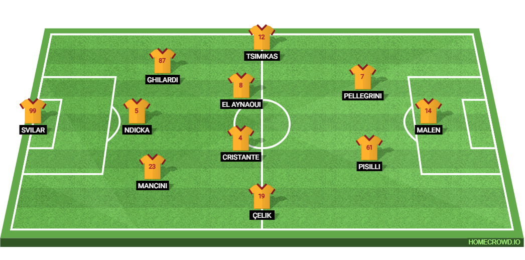 AS Roma vs US Lecce: Preview and Prediction.