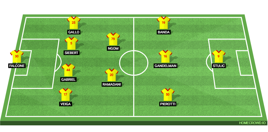 AS Roma vs US Lecce: Preview and Prediction.