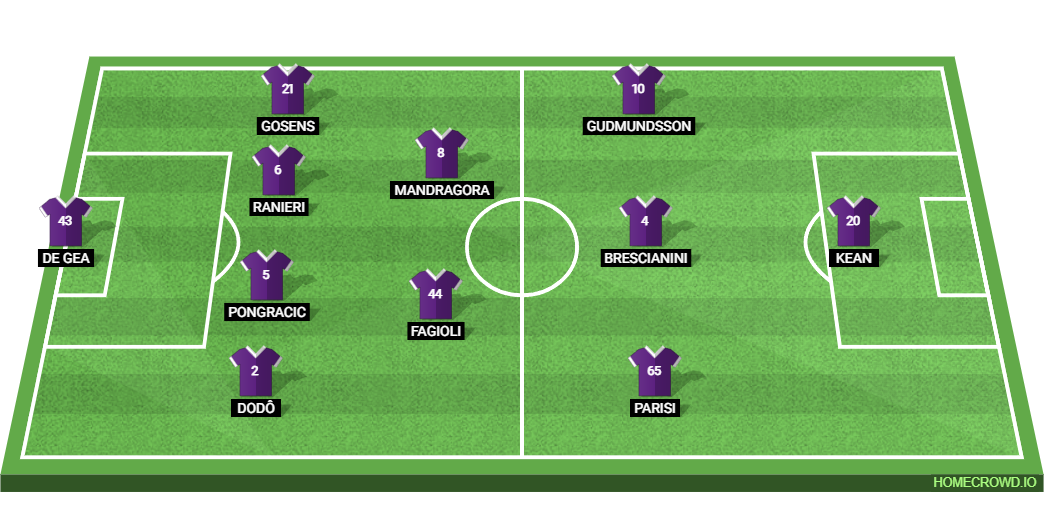 ACF Fiorentina vs Inter Milan: Preview and Prediction.