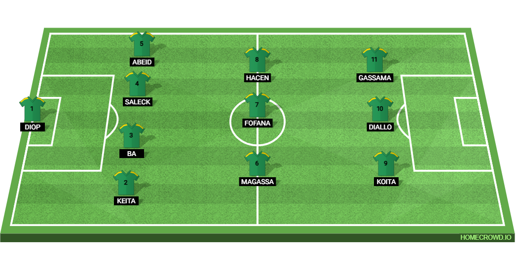Argentina vs Mauritania: Preview and Prediction.
