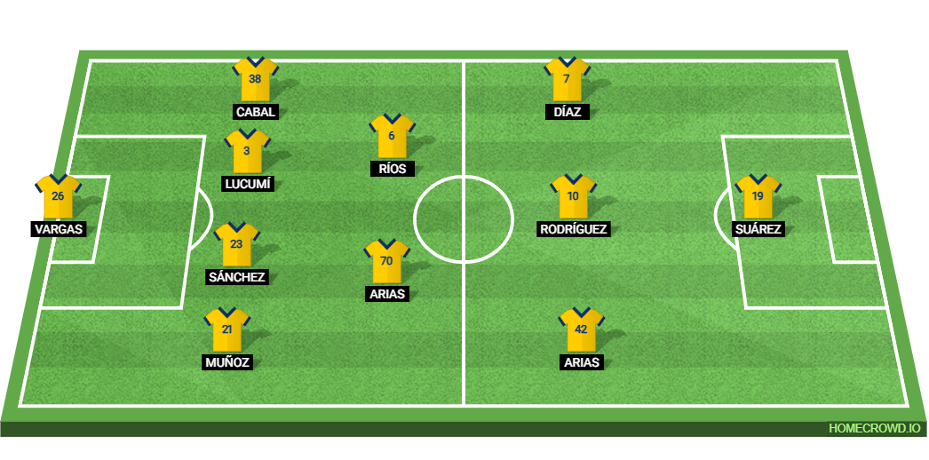 Colombia vs France: Preview and Prediction. 