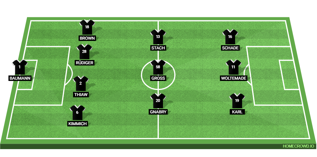 Germany vs Ghana: Preview and Prediction.