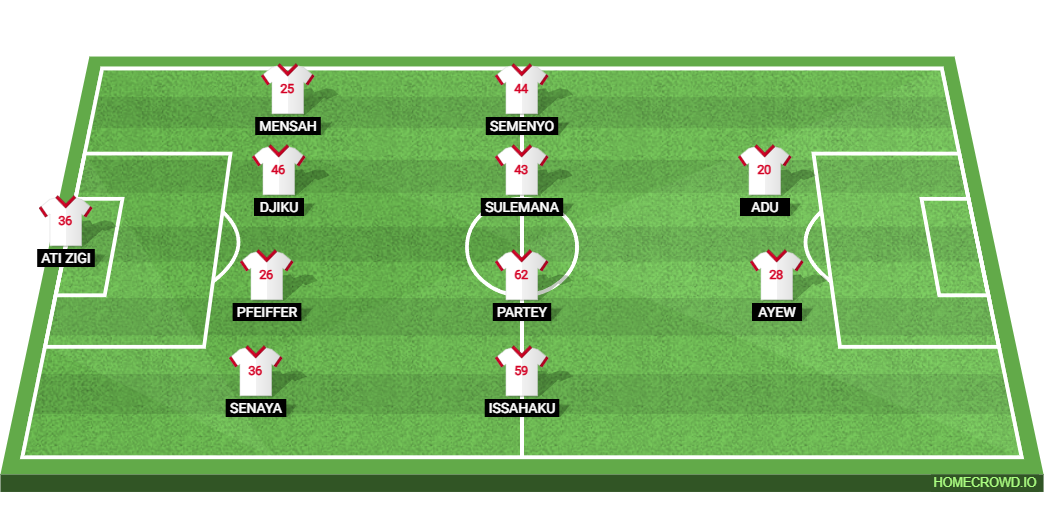 Germany vs Ghana: Preview and Prediction.