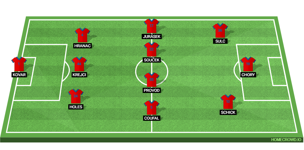 Czech Republic vs Denmark: Preview and Prediction.