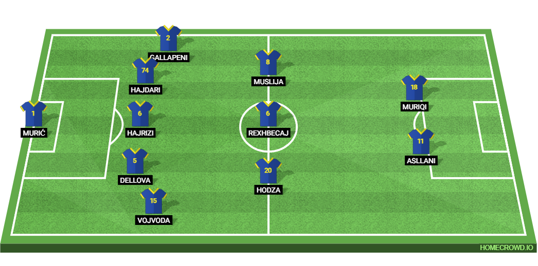 Kosovo vs Turkiye: Preview and Prediction.