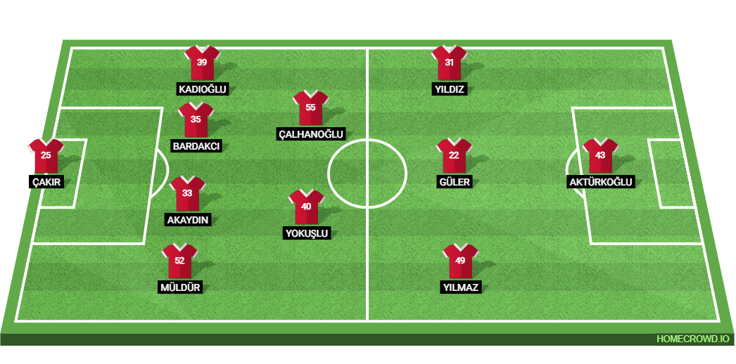 Kosovo vs Turkiye: Preview and Prediction. 
