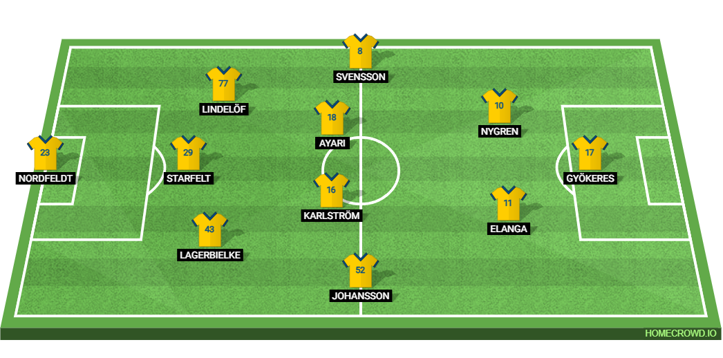 Sweden vs Poland: Preview and Prediction.