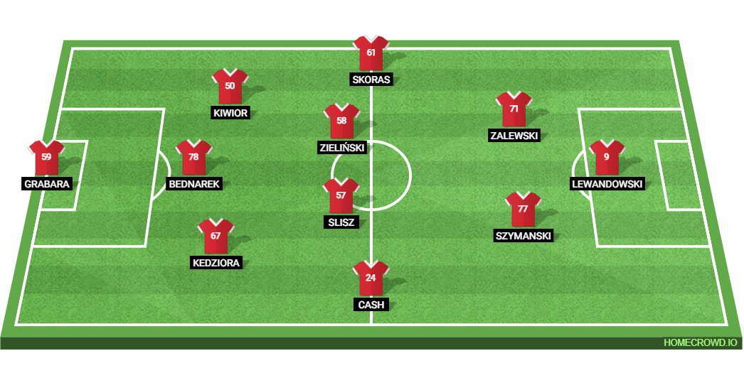 Sweden vs Poland: Preview and Prediction. 