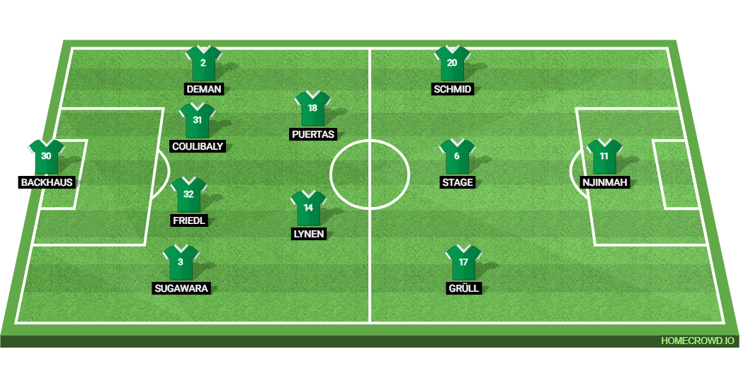 Werder Bremen vs RB Leipzig: Preview and Prediction.
