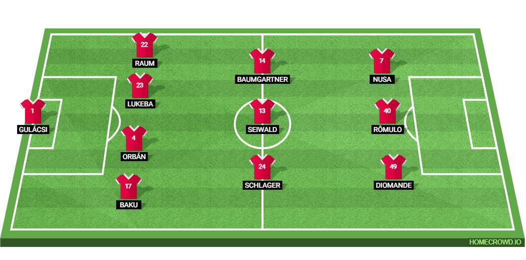 Werder Bremen vs RB Leipzig: Preview and Prediction.