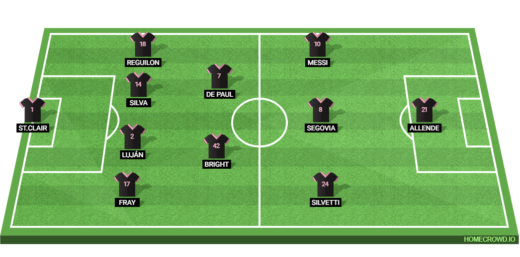 Inter Miami vs Austin FC: Preview and Prediction.