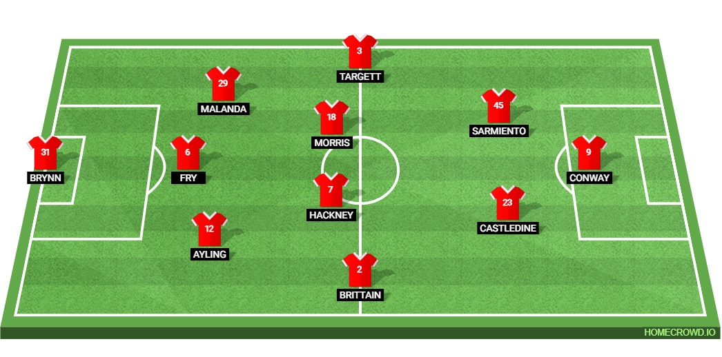 Middlesbrough vs Millwall: Preview and Prediction.