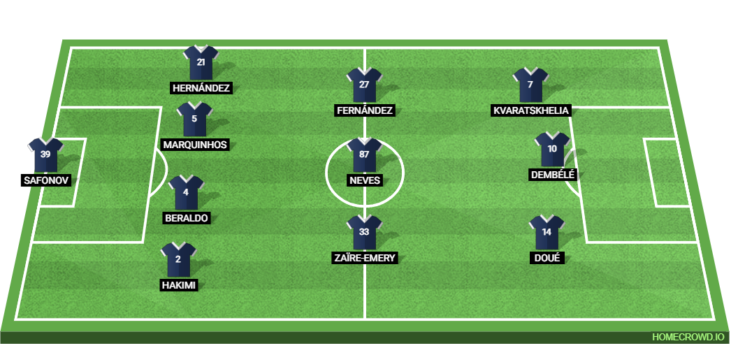 PSG vs Toulouse: Preview and Prediction. 