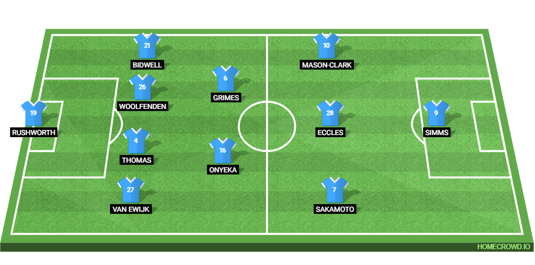 Coventry City vs Derby County: Preview and Prediction.